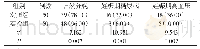 《表1 两组孕妇妊娠及分娩情况对比[n(%)]》