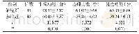 表1 两组患者生活质量对比[n,]