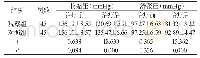 《表1 两组患者治疗干预前后血压水平对比[n,]》