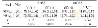 表1 两组PANSS以及MOAS评分的变化情况比较[n,]