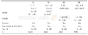 表9 稳健性检验:主要变量的其他度量方式