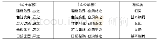 《表1《武王家教》与《太公家教》相关句式比较示意表》