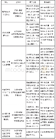 《表1 深圳引进国际科教资源主要项目基本情况表》