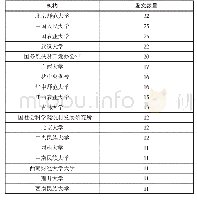 表1 1998—2019年CNKI中脱贫思想研究领域CSSCI发文量10篇以上机构列表