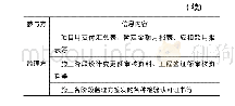 《表1 建设项目实施阶段各方信息表》