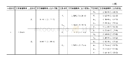 《表7 各级安全风险评价指标的突变隶属度值和综合权重》