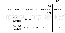 表2 大型部件参数表：海外核电工程重点关注事项研究