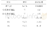 《表1 BMCR工况下空预器后烟气参数》