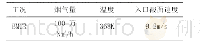 《表2 边界条件：脱硫废水低温热法浓缩减量技术研究》
