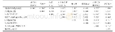 《表5 相关性分析结果：马里努阿犬主要行为性状对追踪训练的影响》