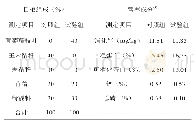 《表2 日粮组成和营养水平》