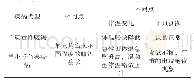 《表3 羊病毒性腹泻与羊小反刍兽疫病的鉴别》