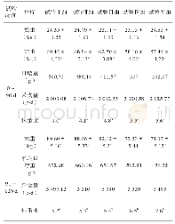 《表2 不同蛋白水平对紫云花猪生长性能的影响》