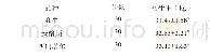 《表1 和牛、安格斯牛、西门塔尔牛初生重》