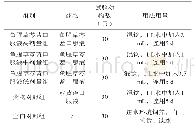 《表1 鸡群分组及用药方法》