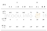 《表1 黄粉虫饲养基料：黄粉虫及其基料对鹌鹑生长性能的影响》