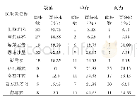 《表1 32株多杀性巴氏杆菌耐药情况》