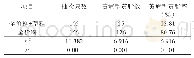 《表2 育肥羊黄脂肉抽检结果》