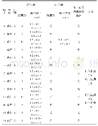 《表1 羊棘球蚴感染情况：家畜棘球蚴调查报告》