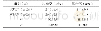 表1 2组肾型传染性支气管炎肉鸡治愈率和死亡率比较