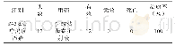 《表4 治疗第6天试验效果》