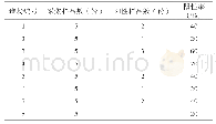 《表3 感染情况统计：新疆阿克苏地区猪圆环病毒2型感染调查》