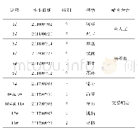 表1 6只幼崽基本信息及哺育方式