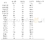 《表3 翠屏区不同乡镇新城疫免疫抗体检测结果》