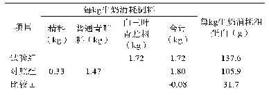 《表2 饲料转化率：白三叶青贮料饲喂奶牛效果》