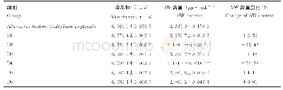 《表1 诱变菌株产SW含量变化检测 (n=5)》