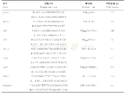 《表1 本试验中所用到的引物序列》