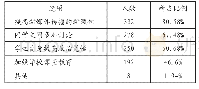 《表2 大学生对提高时政新闻接受度的建议(多选题)(N=412)》