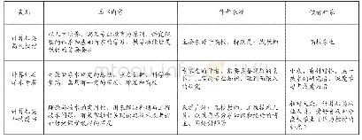 《表1 计算机类图书分类及特点》