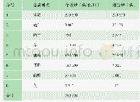 《表1 福清市畜禽养殖存栏情况汇总表》