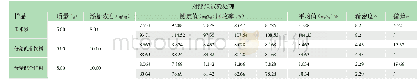 《表2 对照组方法1中玉米蛋白粉、仔猪和母猪配合饲料中黄曲霉毒素B1的回收率》