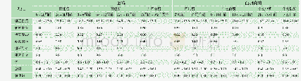 《表5《蛋鸡、肉鸡配合饲料》团体标准》