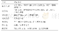 《表1 设备残留来源：饲料生产和运输中的物料残留及交叉污染防控措施》