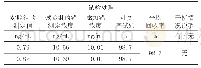《表6 食盐试样溶液回收率试验》