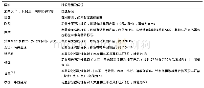 《表1 不同国家/地区的转基因标识管理概况》