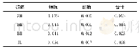 《表5 4个群体山羊mt DNA D-loop区核苷酸变异率》