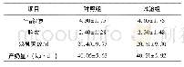《表1 试验牛资料：香兰素对泌乳前期奶牛产奶性能及血清生化指标的影响》