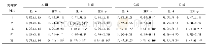 《表5 不同时间段IL-4和IFN-γmRNA表达量》