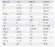 《表3 血气检查结：萨摩耶犬误食洋葱中毒诊断和治疗》