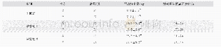 《表1 改良牛与地方黄牛初生重比较》