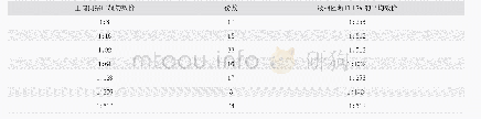 《表2 牛羊正向间接血凝与液相阻断ELISA效价梯度对比》