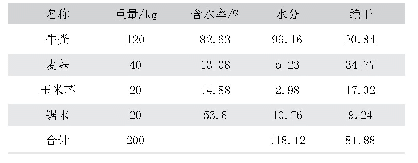 《表1 发酵试验物料配比成分表》