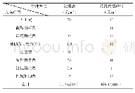 《表3 悬臂式掘进机与钻爆施工成本比较表》