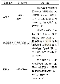 《表1 杨家沟泥石流流域分区特征表》
