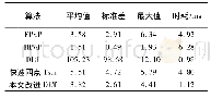 《表2 实际场合各算法结果 (单位:像素)》