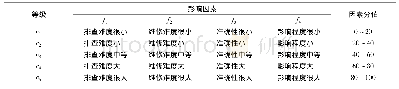 《表6 因素等级划分：基于BN和模糊评判的异型烟分拣系统故障诊断》